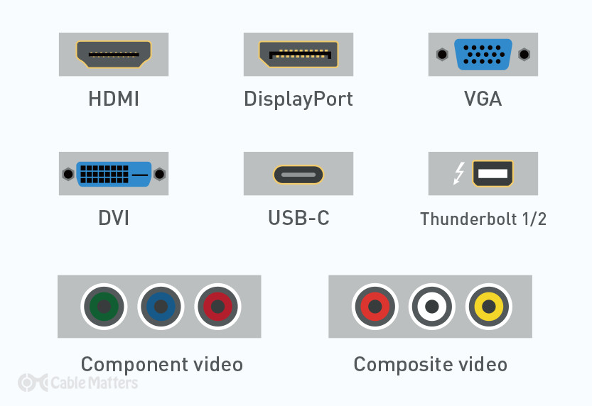 Types of Connections for Monitors: