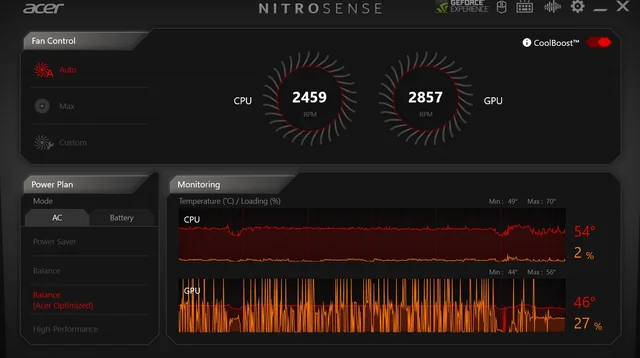 Normal GPU Usage for Different Activities: