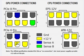 Are CPU and PCIe cables the same?